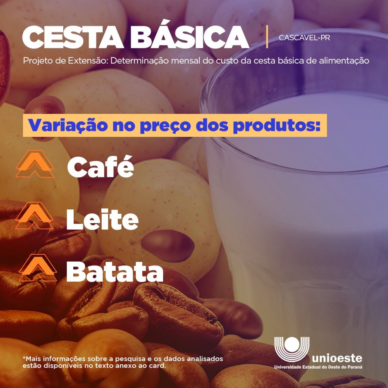 Cesta básica de alimentos em aumentou 0,04% em Cascavel